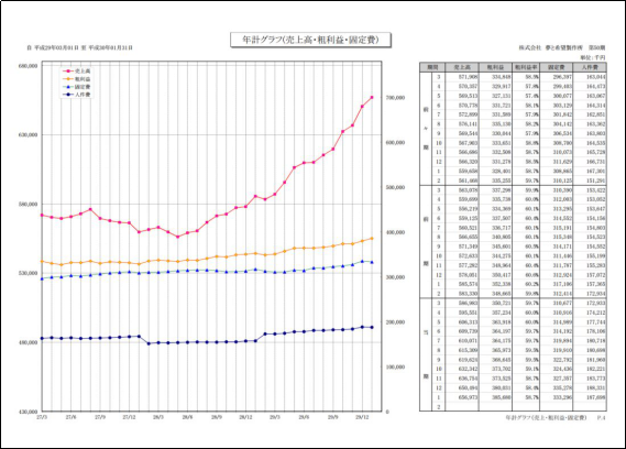 graph01